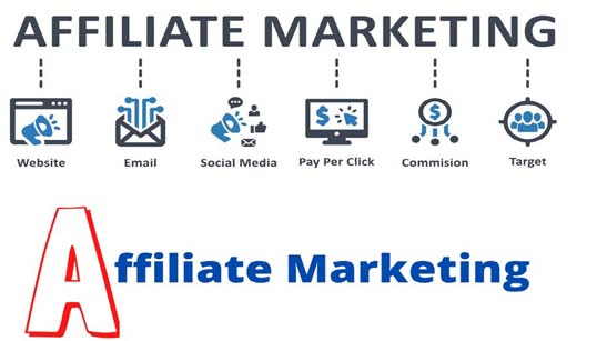 Affiliate Marketing