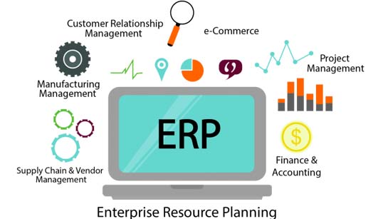 Why Choose Erp Development